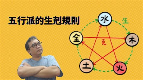 五行派批命規則|命理八字生活學－五行派